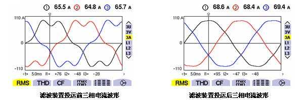 谐波治理效果图